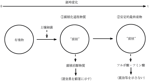 http://www15.ocn.ne.jp/~microbe/images/image1.gif